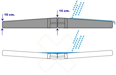 Spa ogrodowe , wanna z hydromasażem, beczka , sauna .