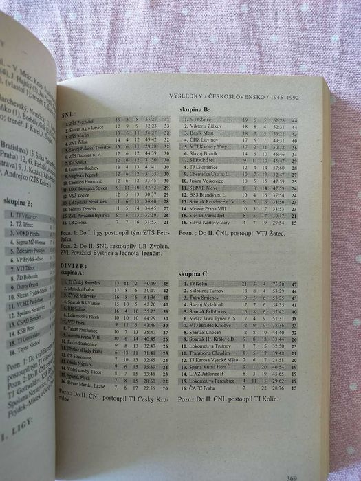 Enciclopédia 100 anos futebol checo e eslovaco