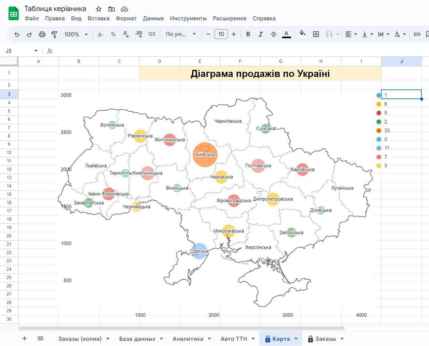 Таблицы, бизнес, google таблицы, эксель. Учет,контроль,анализ,финансы