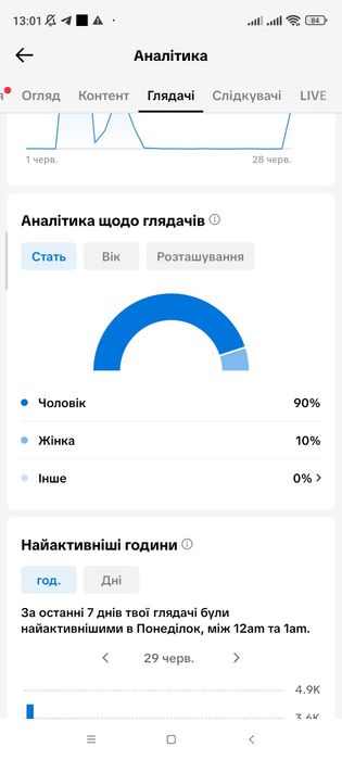 Продам хороший акаунт