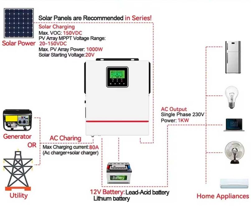 12V 1000W гібридний інвертор чистого синуса