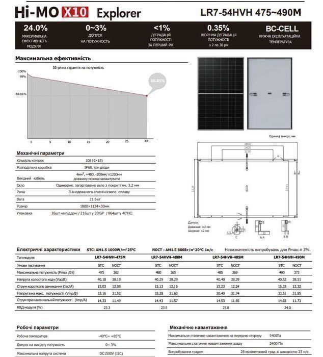 ‼️‼️83$ LONGI Solar 485Вт Hi-MO X10 Сонячні батареї панелі. ‼️МОНТАЖ‼️