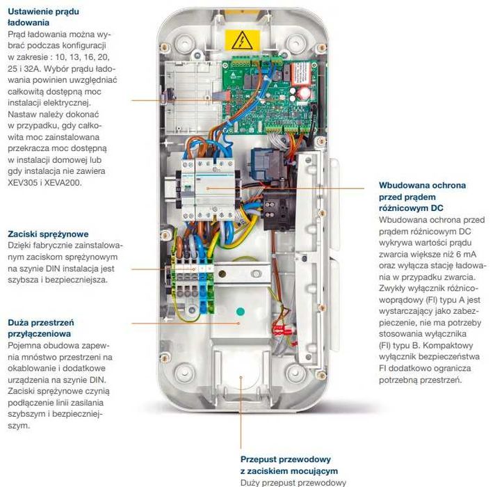 Stacja ładowania samochodów elektrycznych Hager 3,5kW-11kW-22kW.