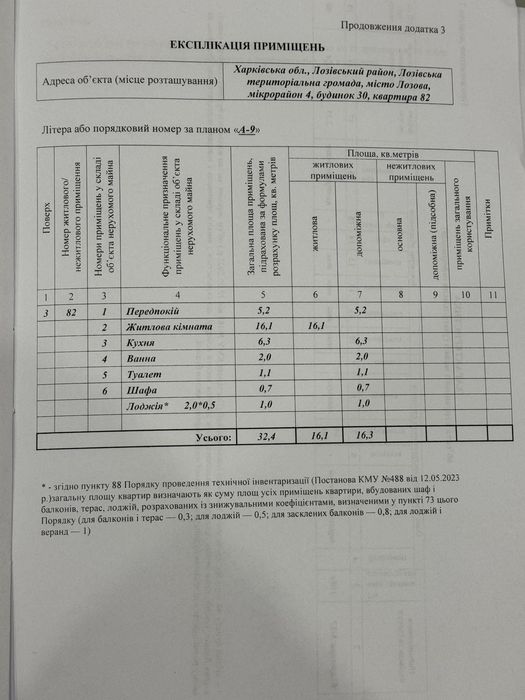 Продам однокімнатну квартиру