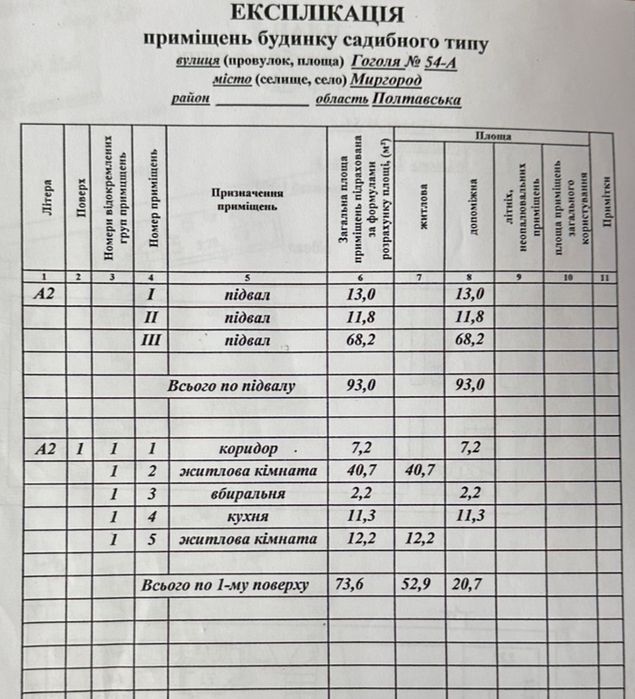 Комерційна нерухомість місто Миргород
