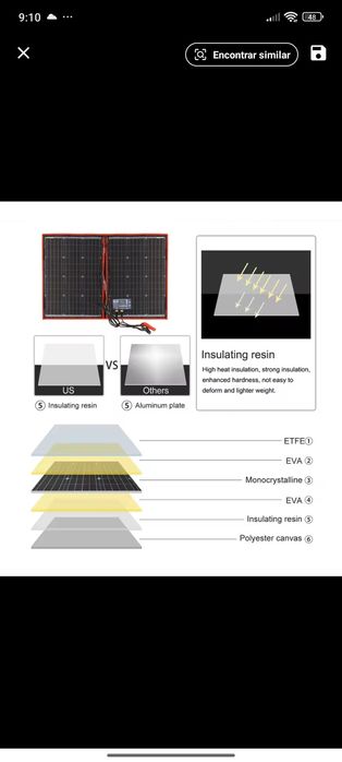 Painel solar de 100W/TOP