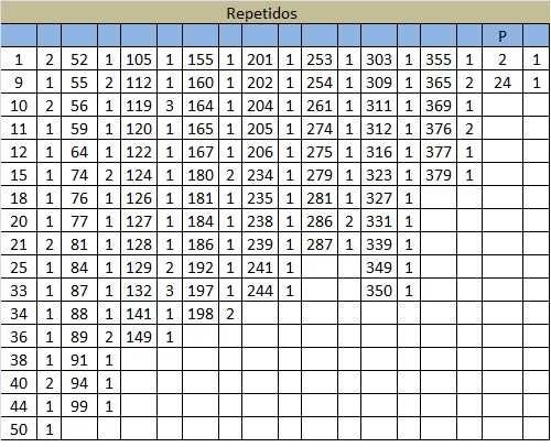 Cromos World Class 2024 troca/venda