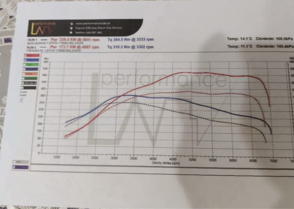 Audi a5 1.8 tfsi 2012 s-line
