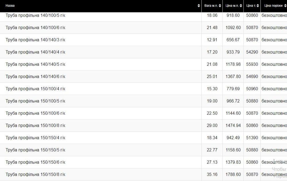 ГАРАНТИЯ возврата! Профильная труба, профтруба Труба квадратная