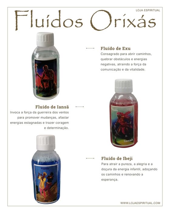 Fluídos dos Orixás para Proteção e Harmonia