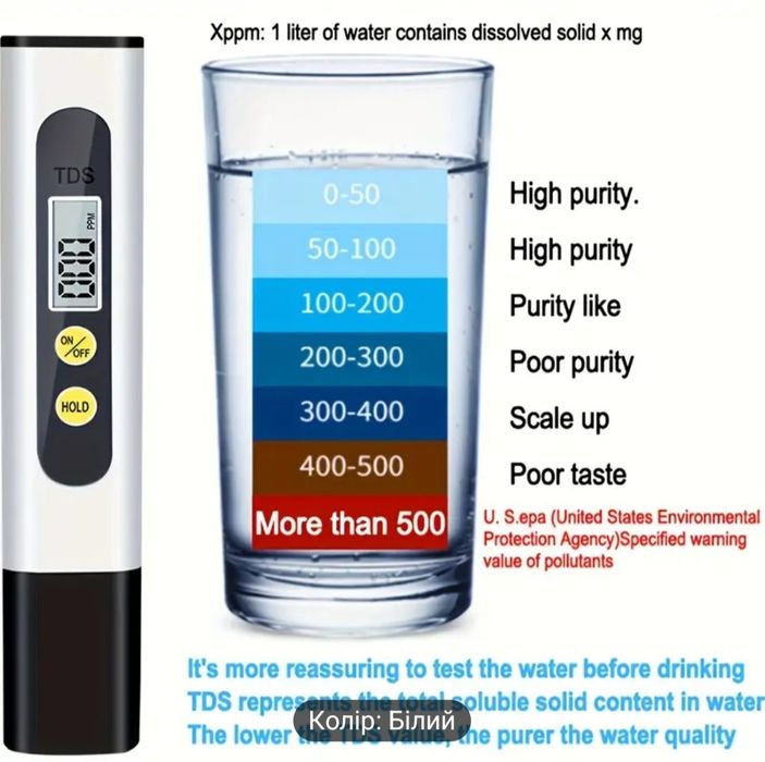 Цифровий портативний аналізатор якості води
