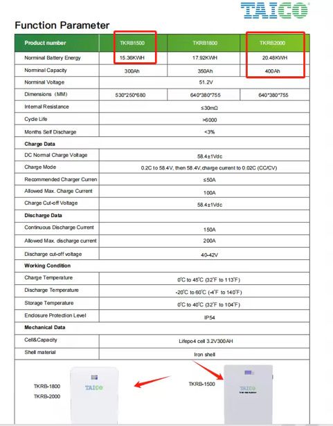 TAICO Solar Battery 15kw (300ah) Lifepo4 | New64564056667394122