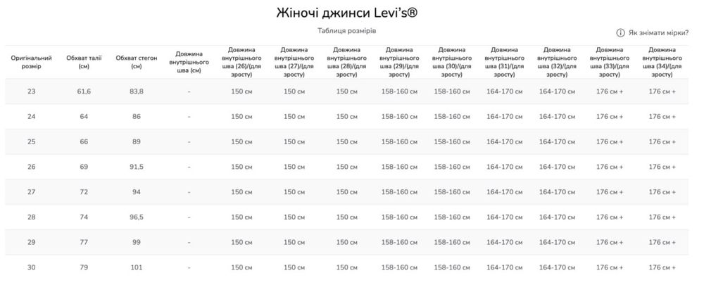 Джинси Levi's 501 Original Fit нові з США розмір 24x30 синій