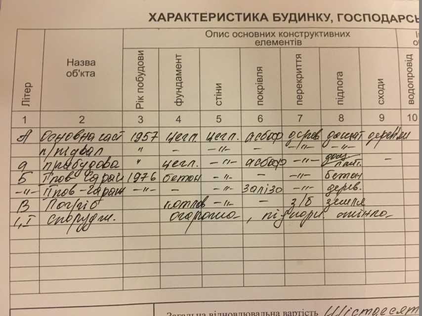 House by the address (area 120 m²) - Atlanta.ua - photo 3