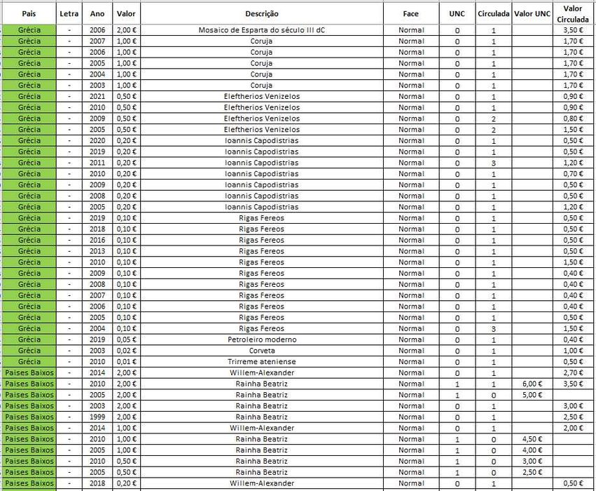 Moedas Euro - Correntes_2