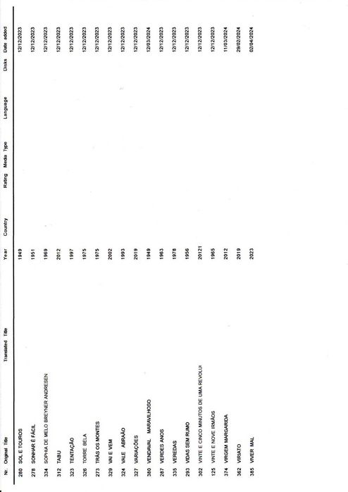 Filmes portugueses em suporte DVD