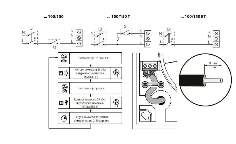 Вентилятор ВЕНТС Касто 100 Л малошумний на підшипниках