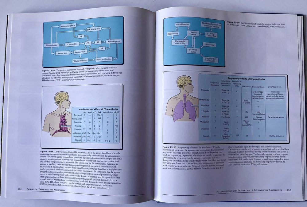 Atlas of anesthesia Volume II