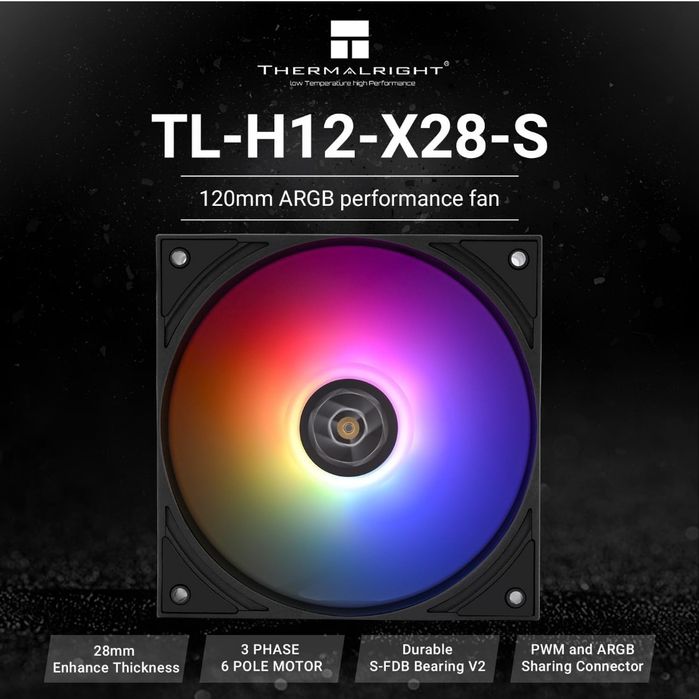 Thermalright TL-H12-X28-S вентилятори
