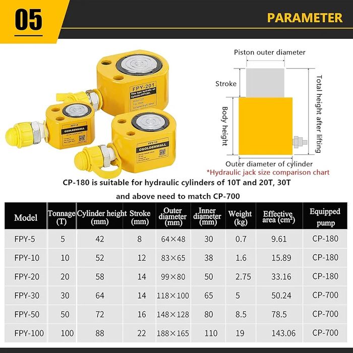 Podnośnik hydrauliczny CGOLDENWALL 20T z pompą hydrauliczną CP-180
