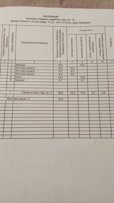 Продаж Будинку в дніпропетровській обл