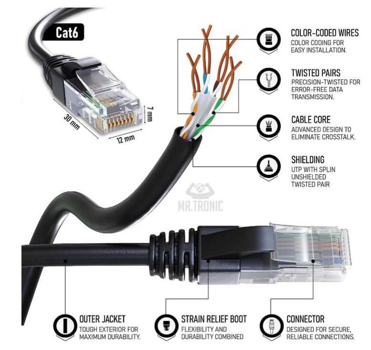 Kabel sieciowy Ethernet Cat6 RJ45 Mr. Tronic 30m kolor izolacji czarny