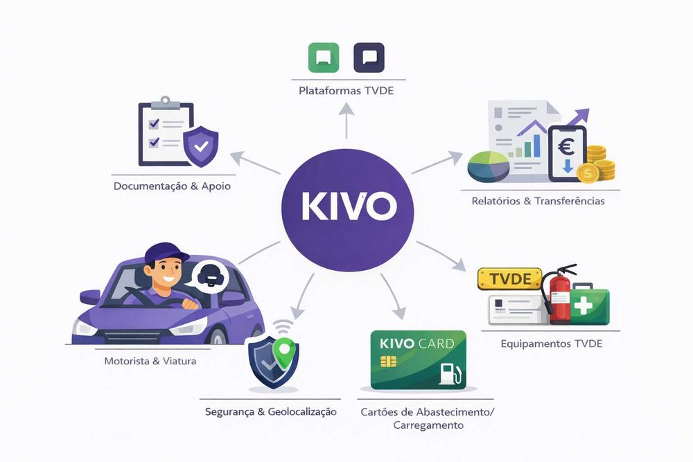 Slot motorista TVDE (Uber Bolt)