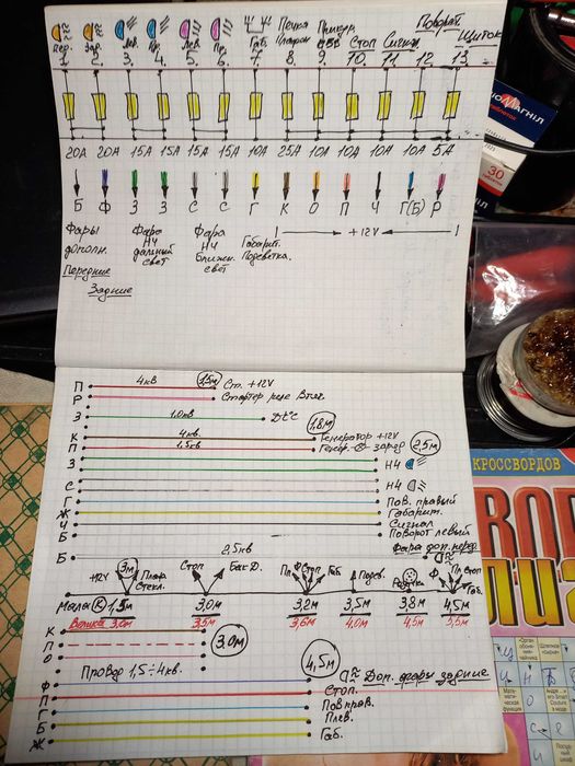 Продам полній комплект новой проводки трактора ЮМЗ БП евро+ распиновка