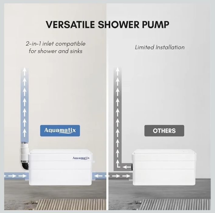 Bomba de Chuveiro Aquamatix Duscha 250W com Triturador, Compacta, para Esgoto de Banheiro, com Alcance Vertical de 10m e Vazão de 135L/min,