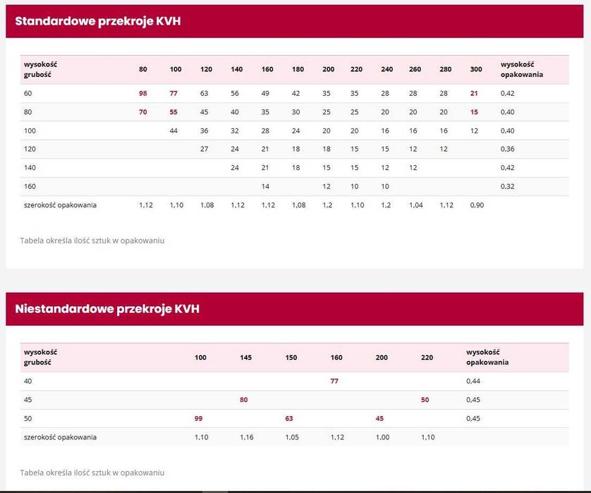 Drewno konstrukcyjne KVH C24, kantówki, krawędziaki, belki, klejonka