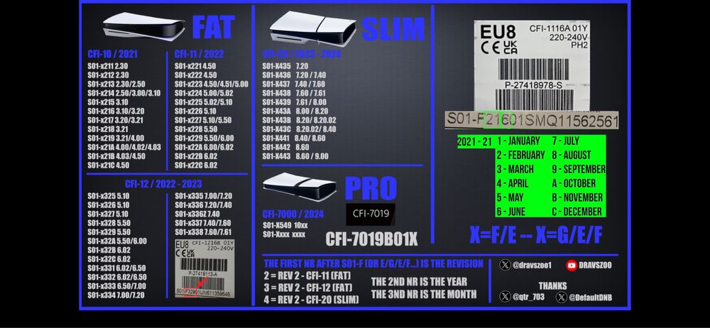 PS5 Leitor Selada Desbloqueável/Jailbreak 6.02 ou 6.50