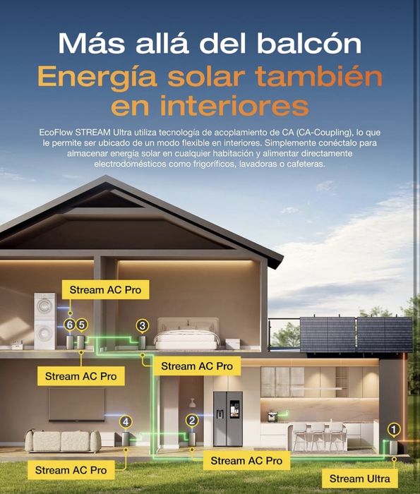Ecoflow Stream Ultra