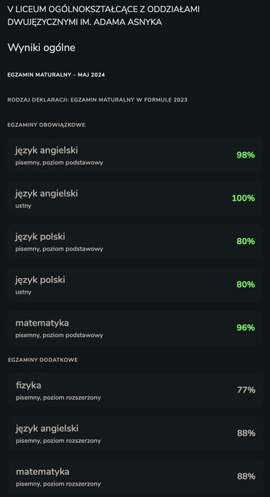 Korepetycje z matematyki - Mierzyn i okolice