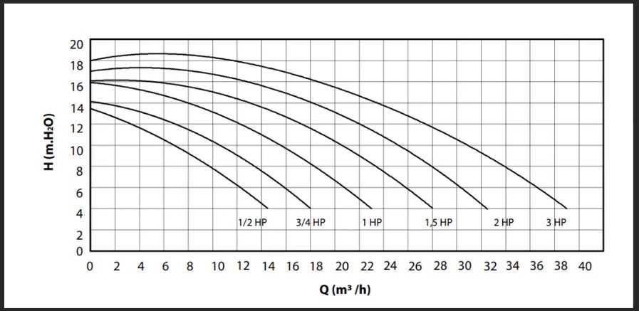 Bomba Filtracao Piscina Verdon ES 25,000 l/h 1,46 KW (2CV) 230 V II
