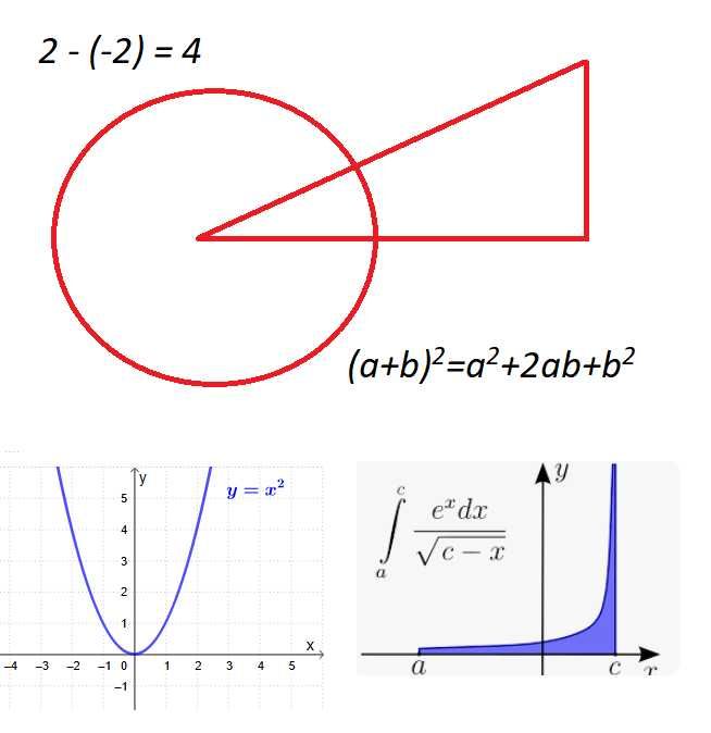 Korepetycje z matematyki oraz fizyki stacjonarnie lub online