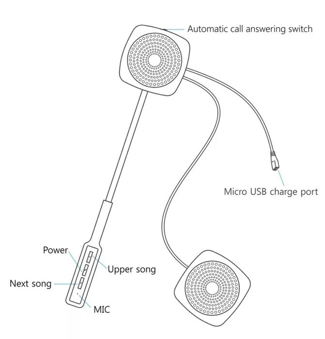 Auriculares Bluetooth handsfree Para capacete