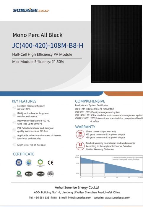 Внаявності Сонячні панелі 410 ват.