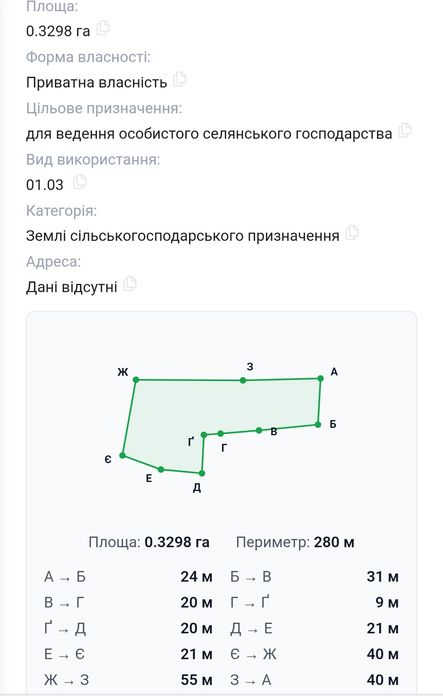 Продам землю 32 сотки +13 соток у Закарпатті | Лозянський, біля Міжгір’я.