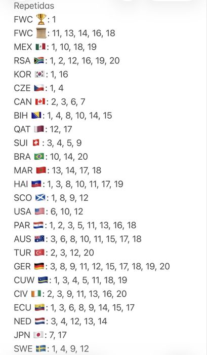 troco cromos mundial 2026
