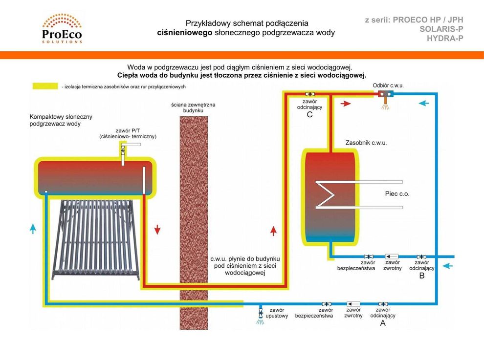 Argos-100l Ciśnieniowy.