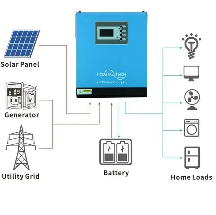 Гібридний інвертор однофазний TOMMATECH 3.6kW HV 24V 80А MPPT(120-450)