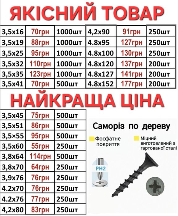 Саморізи фосфатовані (саморезы)