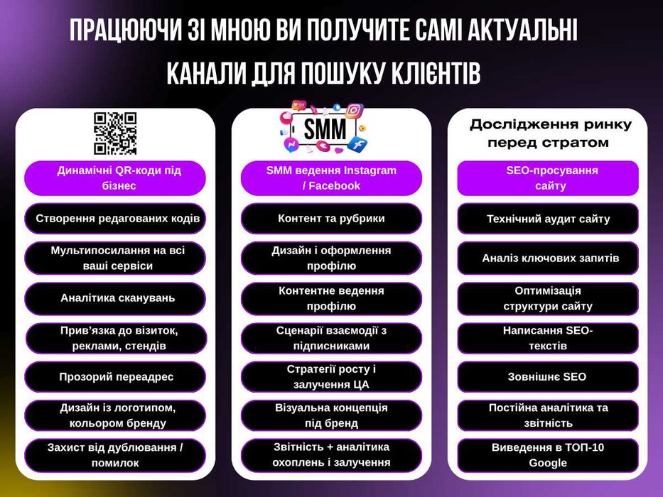 Просування в Google Maps | Google Профіль Бізнесу | Локальне SEO