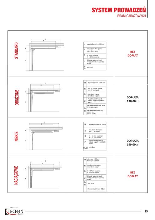 Drzwi garażowe, Brama garażowa segmentowa, Produkcja, Krótkie terminy