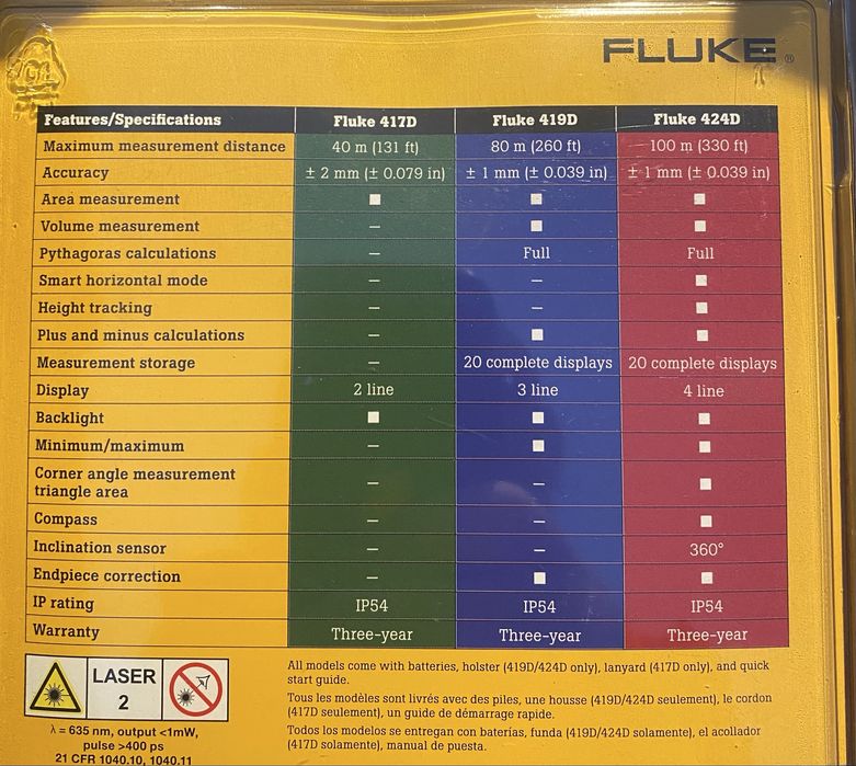 Dalmierz laserowy Fluke 417D nowy