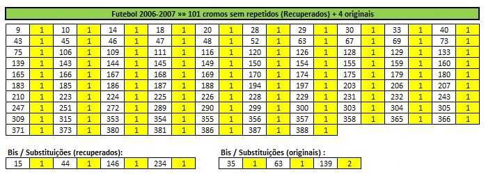 Lote de cromos recuperados "Futebol 06-07" (lista na última foto)
