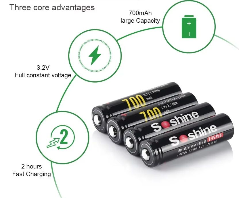 Акумулятор Soshine 14500 LiFePO4 3.2V 700mAh (AA)