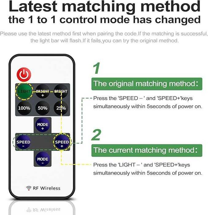 Kontroler LED z pilotem RF z 14 przyciskami 5-24 V Mini RF VIPMOON