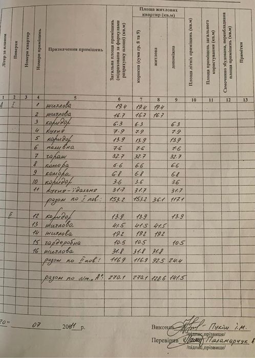Продаж будинку в м. Калуш