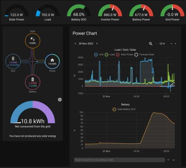Wi-Fi для інвертора (Must, Growatt, Axioma) Home Assistant & MQTT